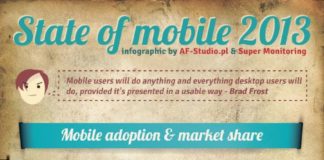 Statistics infographic : Worldwide Mobile Industry Growth 2013: Comprehensive Overview.