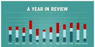 Discover : Mobile Marketing PowerPoint Template