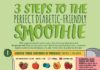 Medical infographic : 6 Infographics To Help You Make Healthy Smoothies (With Recipes) #diabetesmanage…