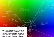 Psychology Color Survey Results – Xkcd 218x150 