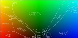 Psychology : Color Survey Results – xkcd