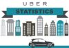 Statistics infographic : Check out new work on my @Behance portfolio: “Uber Statistics Infograph” be.net/…