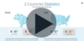 Discover : International Business System Presentation