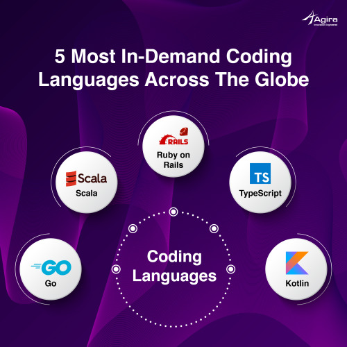 5 Most indemand coding languages via ... Your