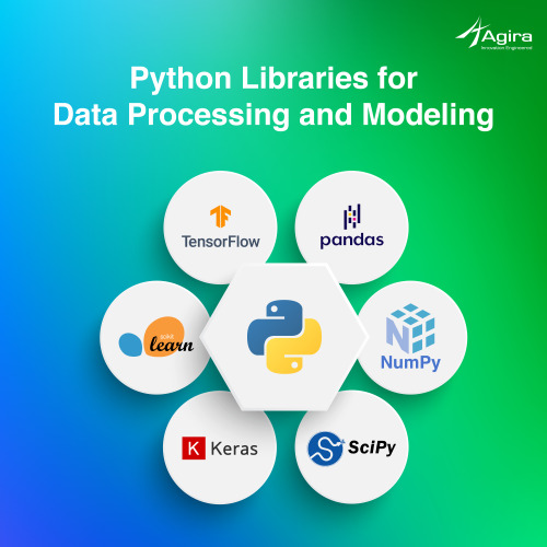 Top Python Libraries For Data Processing And Modeling Via Infographicnow Com Your