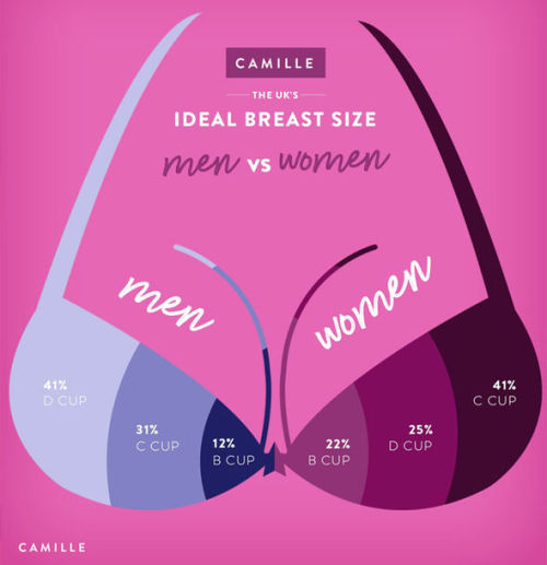 The Uk S Ideal Breast Size Via Your Number One Source For Daily