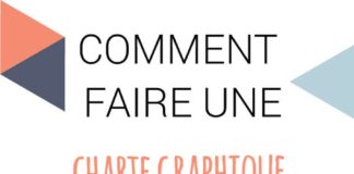 infographic definition – Charte Graphique – Définition
