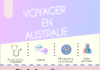 Travel infographic – Voyager en Australie