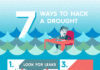 animated infographic – 4 Ways to Turn Your Old Infographics Into New Animated Infographics