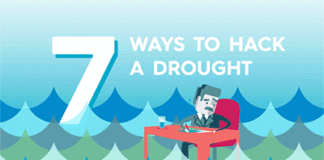 animated infographic – 4 Ways to Turn Your Old Infographics Into New Animated Infographics