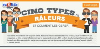 bad infographics – 5 profils de clients difficiles et 5 conseils pour les gérer