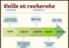 best infographics – Canopé direction territoriale, académies de Besançon et de Dijon: L’enseignant veilleur (1ère partie)