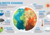 climate change infographic – Climate Change Infographics.