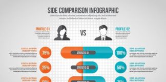 comparison infographic –