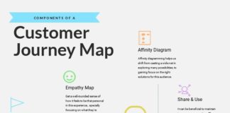 free infographic templates – 1000+ Free Infographic Templates to Customize