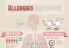 health infographic – Allergies