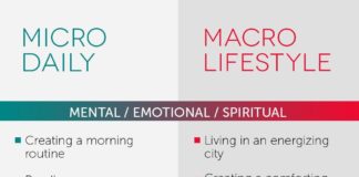 how to create an infographic – What Is Your Happiness Formula?