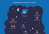 infographic – Flex. Infografías sobre el sueño