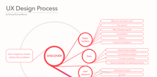 infographic examples – UX Design Process Infographic