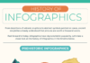 infographic maker – 10 Great Examples of Using Infographics for Education – Easelly Infographic Maker