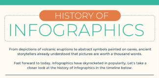 infographic maker – 10 Great Examples of Using Infographics for Education – Easelly Infographic Maker