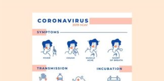 infographic – Infographic Poster Style For Coronavirus