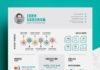 infographic resume – Info-graphic Resume/CV