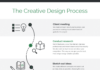 process infographic – Creative Design Process Infographic Template