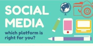 social media infographic – How to choose the right social media channel – with infographic