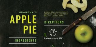 food infographic – 30+ Food Infographics To Share With Your Foodie Friends – Venngage