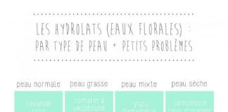 best infographics – Hydrolat : comment bien choisir son eau florale en fonction de sa peau?