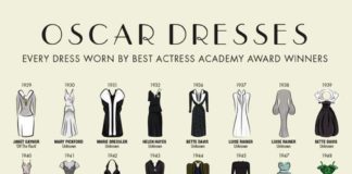 best infographics – Les robes des oscars vues par un infographe