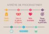 canva infographic – Infographies – Du bonheur en barres : Développement personnel – Bien-être – Être heureux