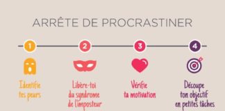 canva infographic – Infographies – Du bonheur en barres : Développement personnel – Bien-être – Être heureux
