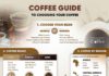 coffee infographic – Choosing Your Coffee – Coffee Infographic – Best Quality Coffee