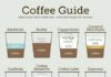 coffee infographic – Coffee is Life (coffeeislife0707)