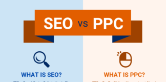comparison infographic – SEO vs PPC Comparison Infographic Template