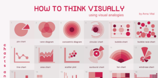 data infographic – 20 FREE Visualization Cheat Sheets For Every Data Scientist to DOWNLOAD.
