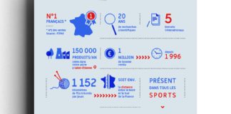 data infographic – BV Sport