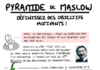 define infographic – Définissez des objectifs motivants avec la Pyramide de Maslow ! | BLOCULUS