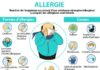 diabetes infographic – Allergie alimentaire : symptômes, causes et traitements