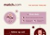 flowchart infographic – match.com