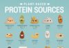 food infographic – 30+ Food Infographics To Share With Your Foodie Friends – Venngage