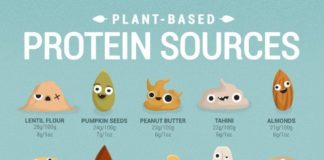 food infographic – 30+ Food Infographics To Share With Your Foodie Friends – Venngage
