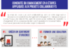 how to create an infographic – Conduite du changement : étapes, enjeux, définition, accompagnement au changement | Appvizer