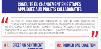 infographic definition – Conduite du changement : étapes, enjeux, définition, accompagnement au changement | Appvizer