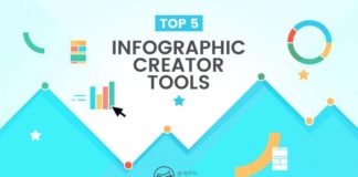 infographic creator – Top 5 Infographic Creator Tools to Try Now (No Design Skills Required)