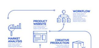 infographic design – Start Up and Development Vector Concept and Infographic Design…