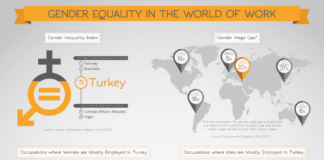 infographic examples – Infographic – Gender Equality in the World of Work