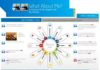 infographic generator – What About Me? – Intel’s Infographic Generator — Cool Infographics